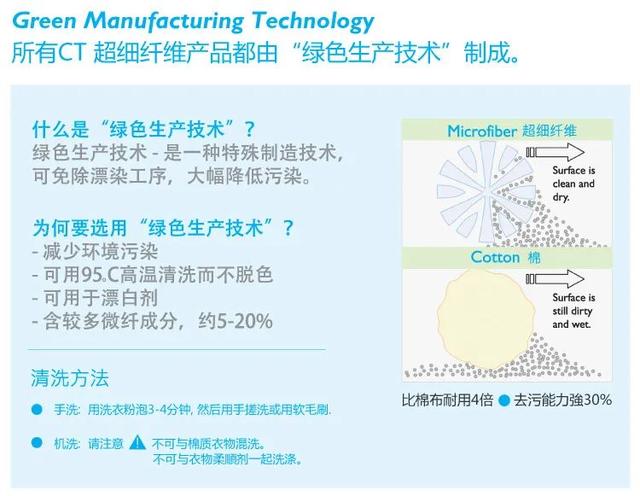 玻璃清潔萬能套裝，保潔員口中“清潔神器”